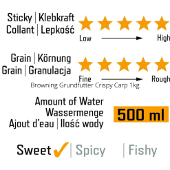 Browning Grundfutter Crispy Carp 1 Kg -Feederruten NiedrigerPreis Browning Grundfutter Crispy Carp 1kg 3 1280x1280